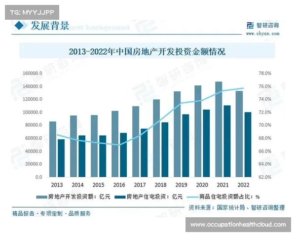 中国房地产开发企业前十名的特点分析及行业发展趋势解读 中国房地产开发企业前十名的特点分析及行业发展趋势解读